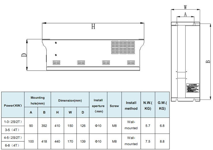 1-5KW UV Ballast