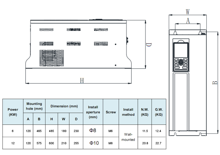 6-12kw UV Ballast
