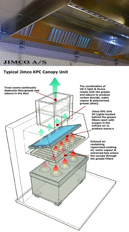 jimco uv lamp