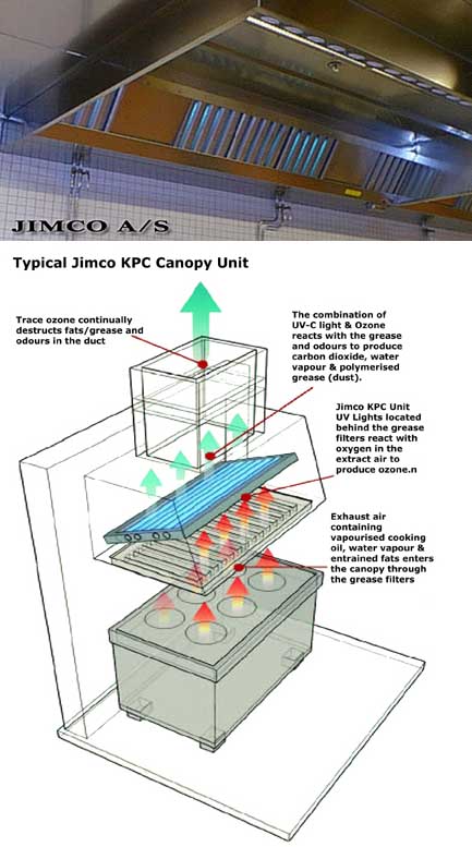 jimco uv lamp