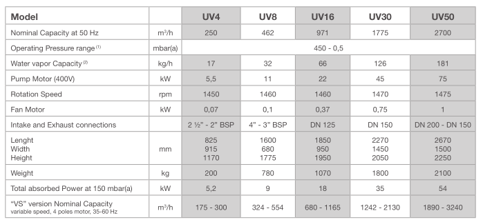 SONDEX uv lamp for UV4 UV8 UV16 UV30 UV50 system